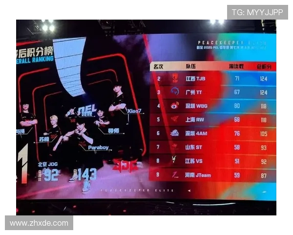 全球挑战赛最新积分榜JDG凭借77分稳居第一名