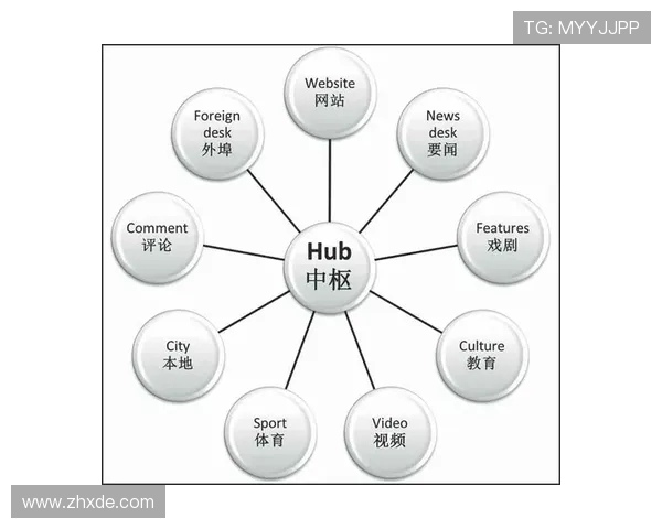 全面解析体育运动的多维发展路径与未来趋势，探索创新与科技的融合之道