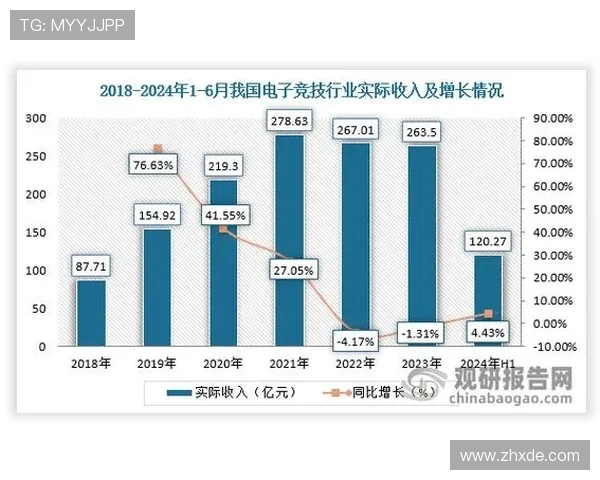 电子竞技产业发展趋势分析与未来潜力探讨:从竞技赛事到全方位生态建设